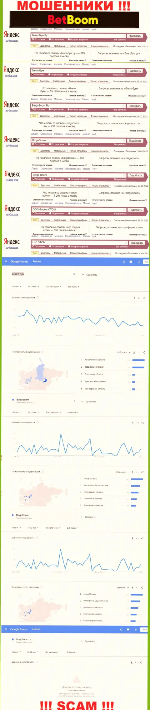 Статистические сведения по online-запросам в internet сети информации о жуликах ООО Фирма СТОМ