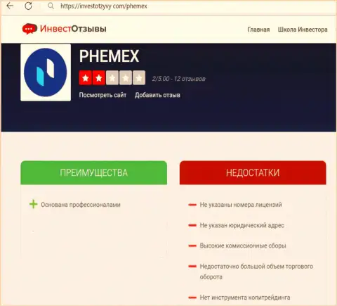 PhemEX - это ОБМАНЩИКИ !!! Условия торгов, как приманка для лохов - обзор афер