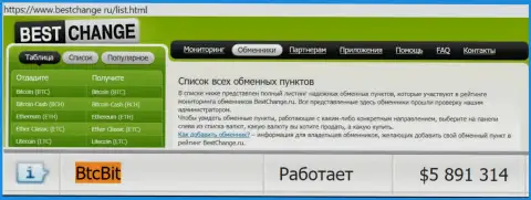 Надежность компании BTCBit подтверждается мониторингом обменных онлайн-пунктов - web-сайтом Bestchange Ru