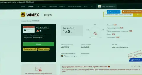 Создатель обзора противозаконных деяний VideForex говорит, как нагло разводят доверчивых клиентов данные интернет воры