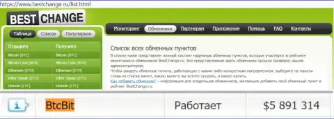 Надежность обменного online пункта БТЦ Бит подтверждается мониторингом интернет-обменок бестчендж ру