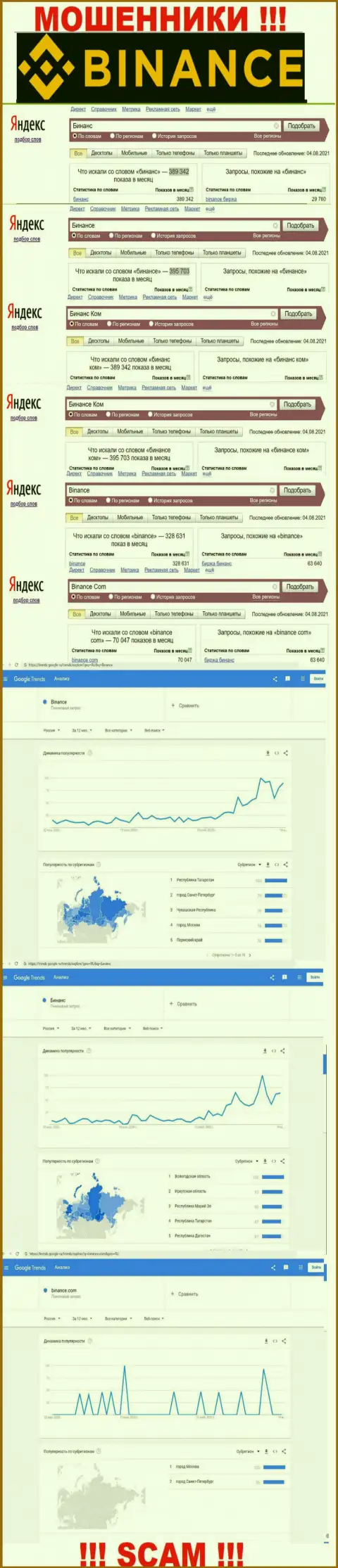 Статистические данные о запросах в поисковиках всемирной сети internet данных об компании Binance